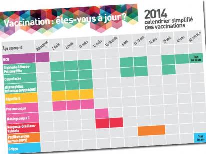 Calendrier vaccinal papillomavirus, Calendrier vaccinal papillomavirus. APPEL À LA RAISON